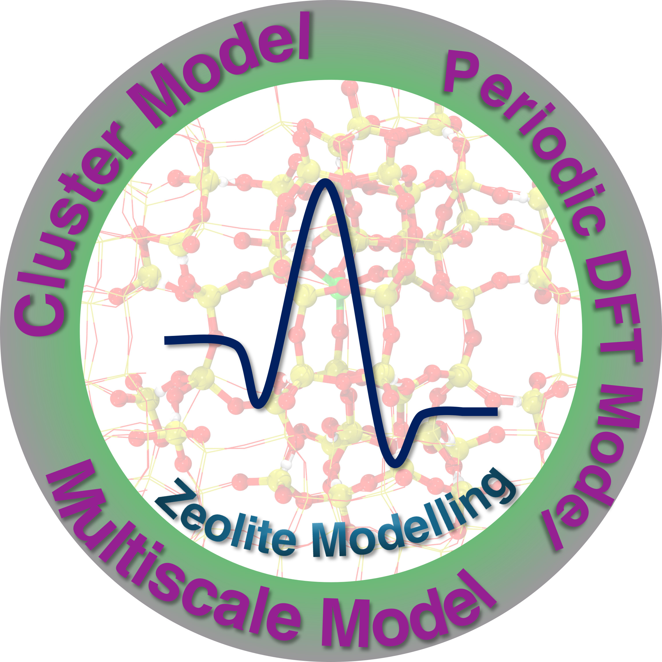 Review of modeling catalytic reactions in zeolites